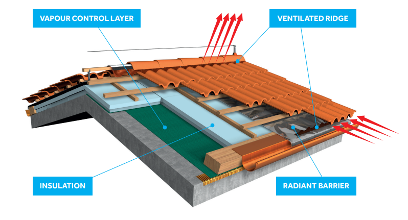 Bmi Cool Roof System Bmi International